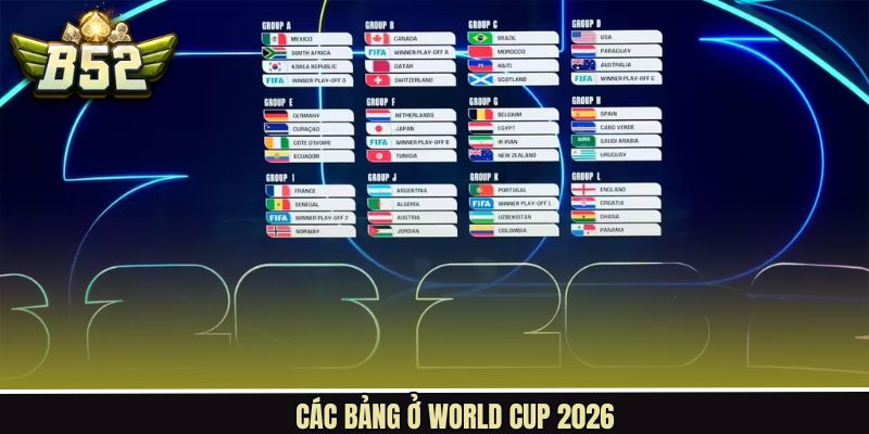 Các Bảng Ở World Cup 2026 - Toàn Cảnh Vòng Bảng Lịch Sử